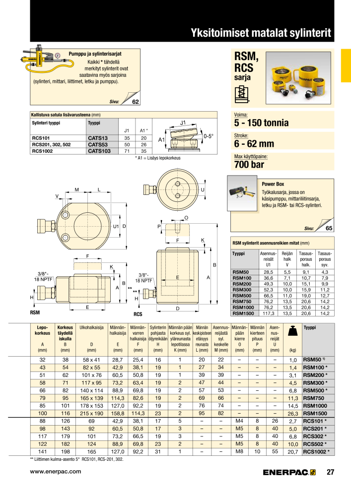 ENERPAC - TEOLLISUUSTYÖKALUT NR.: 21056 - Pagina 29