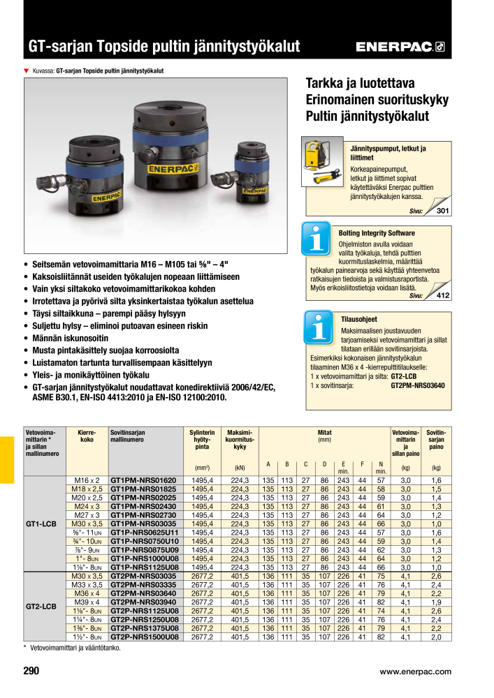 ENERPAC - TEOLLISUUSTYÖKALUT Nº: 21056 - Página 292