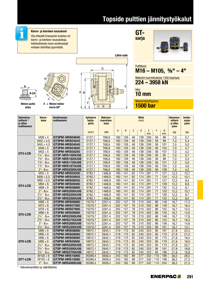 ENERPAC - TEOLLISUUSTYÖKALUT Nº: 21056 - Página 293