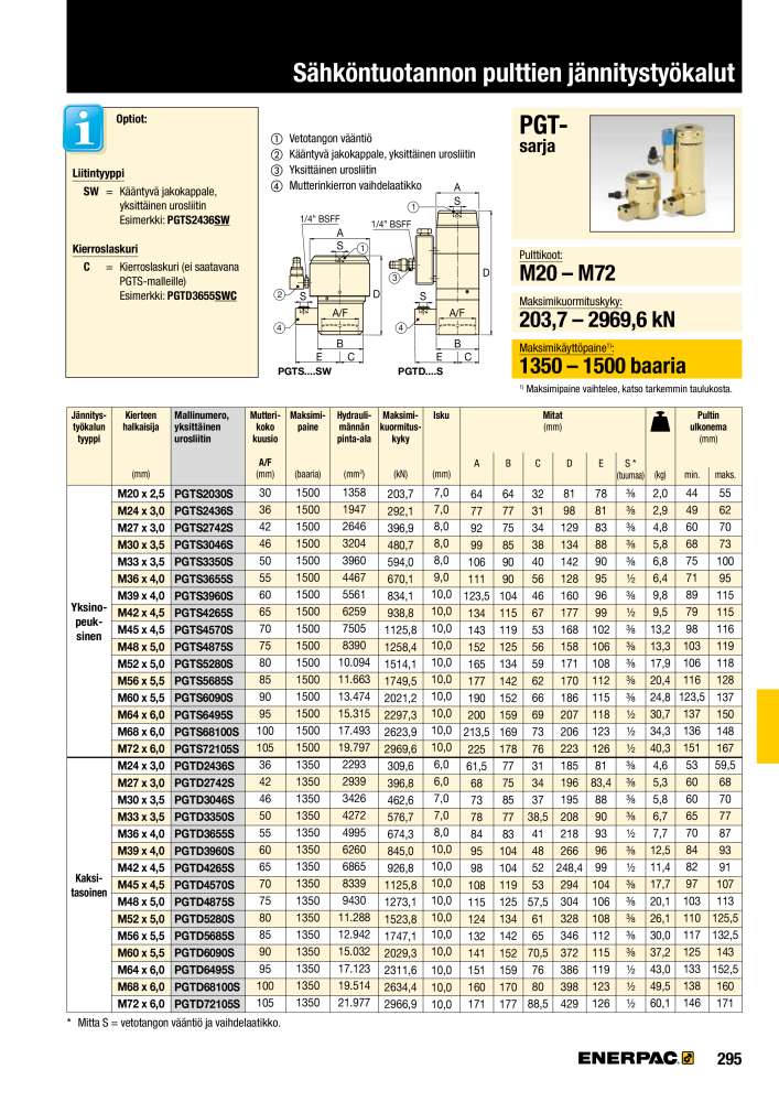 ENERPAC - TEOLLISUUSTYÖKALUT NR.: 21056 - Pagina 297