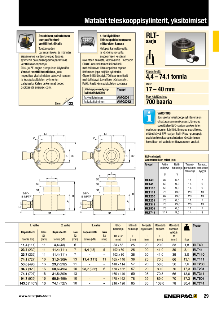 ENERPAC - TEOLLISUUSTYÖKALUT NR.: 21056 - Seite 31