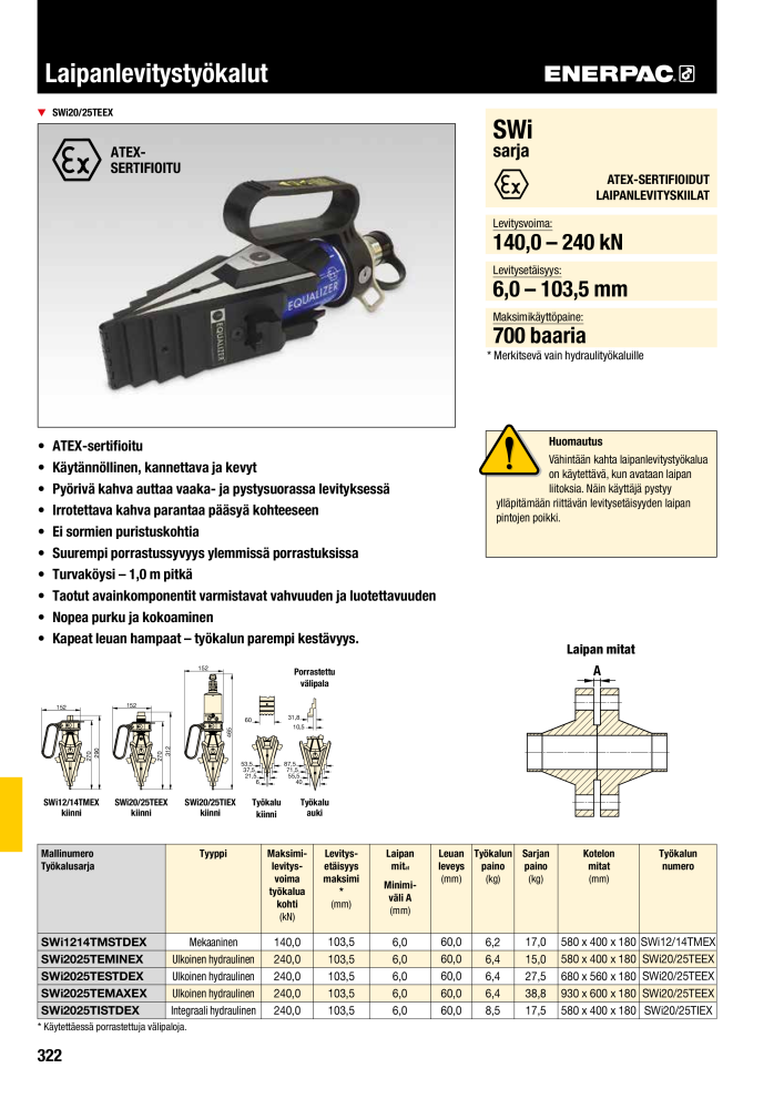 ENERPAC - TEOLLISUUSTYÖKALUT n.: 21056 - Pagina 324