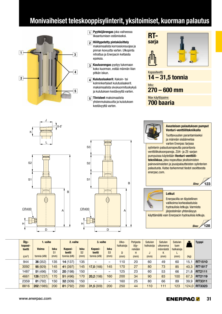 ENERPAC - TEOLLISUUSTYÖKALUT n.: 21056 - Pagina 33