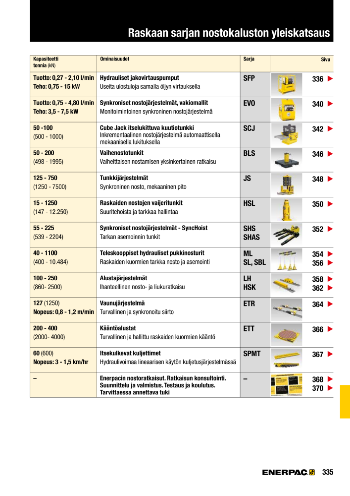 ENERPAC - TEOLLISUUSTYÖKALUT NR.: 21056 - Strona 337