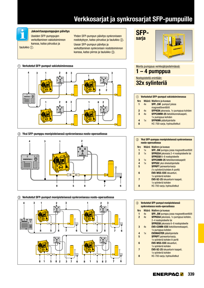 ENERPAC - TEOLLISUUSTYÖKALUT NR.: 21056 - Strona 341