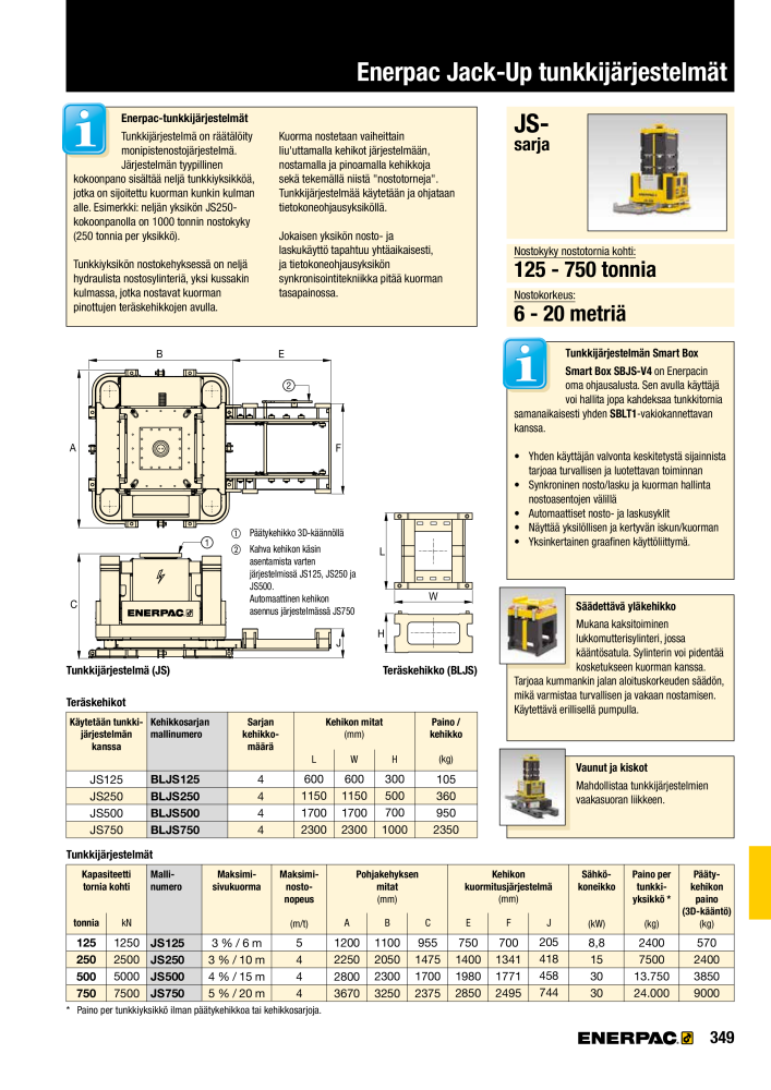 ENERPAC - TEOLLISUUSTYÖKALUT NEJ.: 21056 - Sida 351