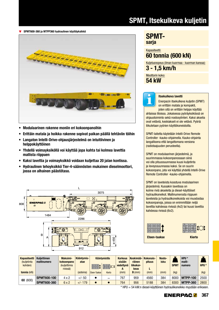 ENERPAC - TEOLLISUUSTYÖKALUT n.: 21056 - Pagina 369