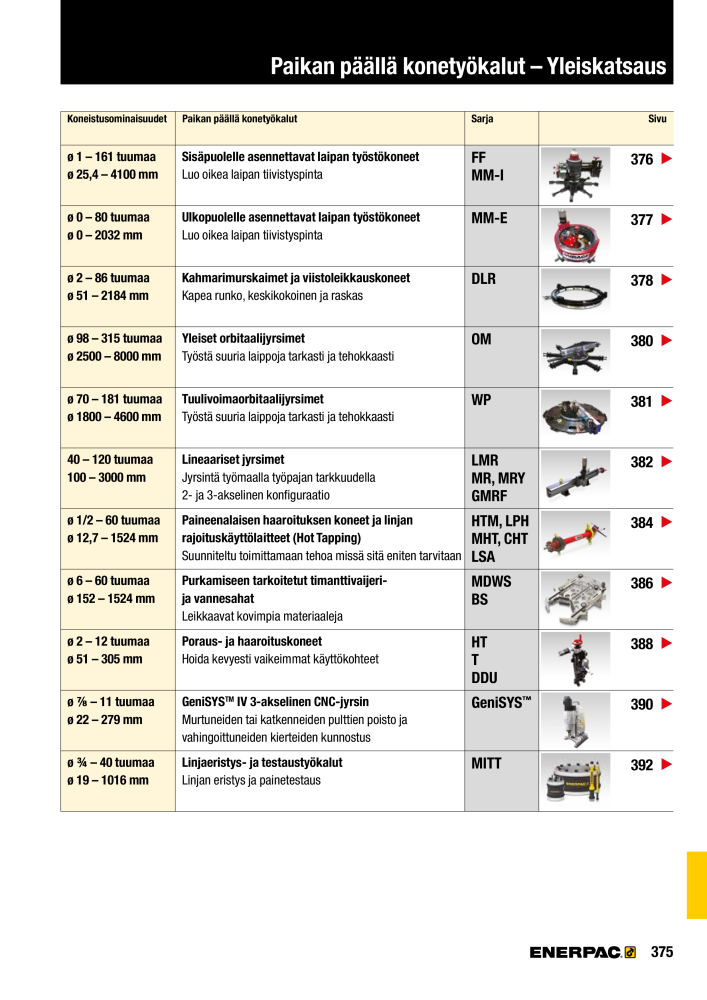 ENERPAC - TEOLLISUUSTYÖKALUT n.: 21056 - Pagina 377