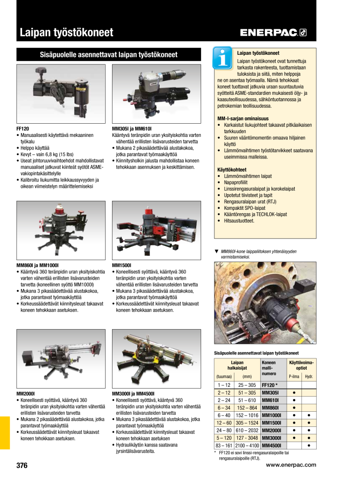 ENERPAC - TEOLLISUUSTYÖKALUT NR.: 21056 - Pagina 378