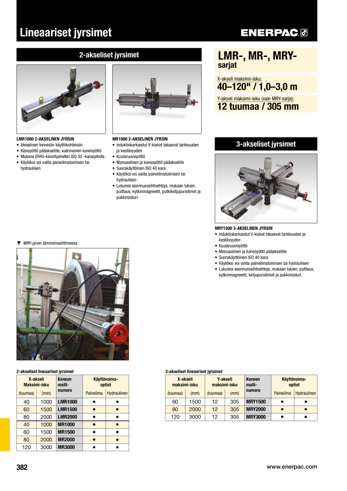 ENERPAC - TEOLLISUUSTYÖKALUT NR.: 21056 - Pagina 384