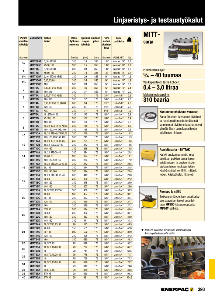 ENERPAC - TEOLLISUUSTYÖKALUT n.: 21056 - Pagina 395