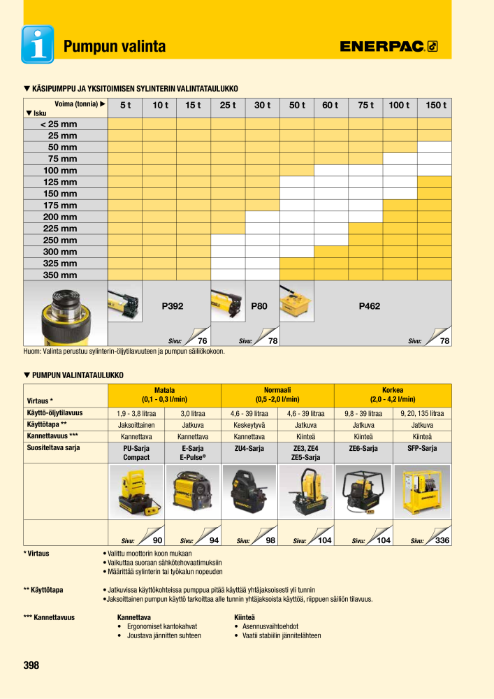 ENERPAC - TEOLLISUUSTYÖKALUT n.: 21056 - Pagina 400