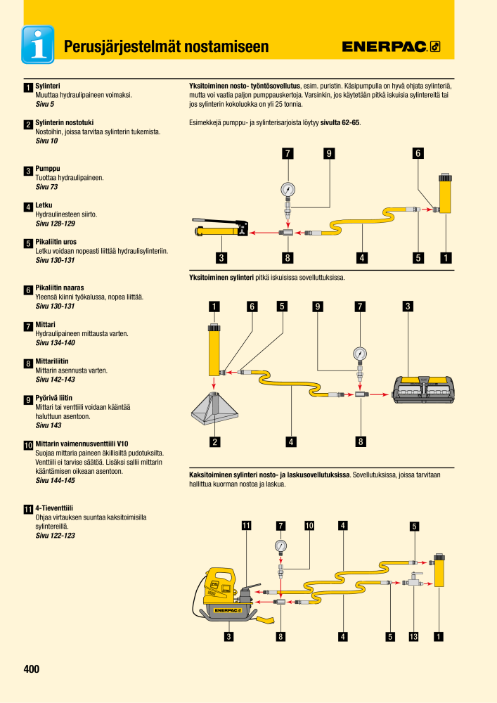ENERPAC - TEOLLISUUSTYÖKALUT Nº: 21056 - Página 402