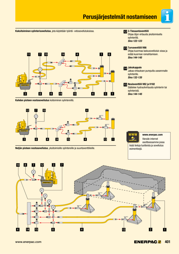 ENERPAC - TEOLLISUUSTYÖKALUT Nº: 21056 - Página 403