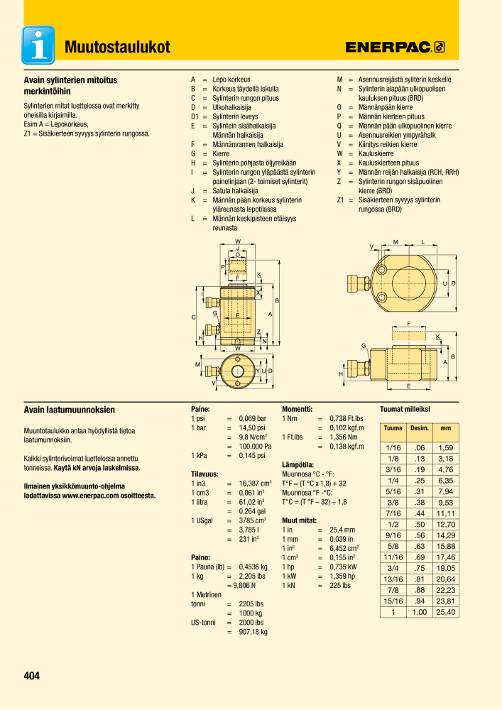 ENERPAC - TEOLLISUUSTYÖKALUT n.: 21056 - Pagina 406