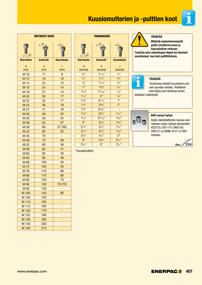 ENERPAC - TEOLLISUUSTYÖKALUT NR.: 21056 - Pagina 409