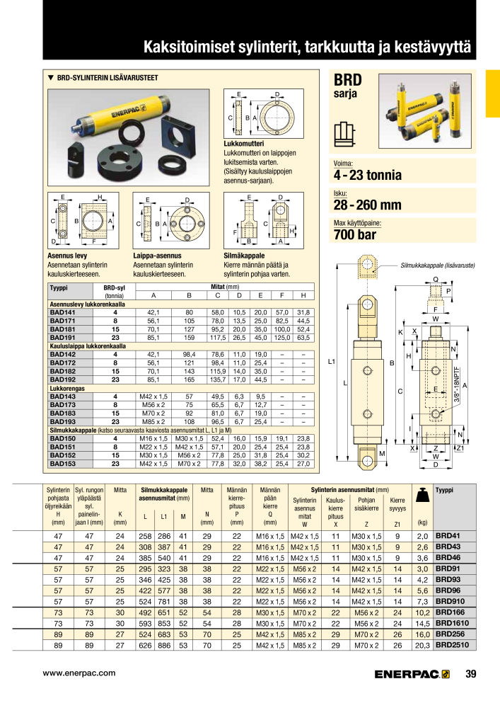 ENERPAC - TEOLLISUUSTYÖKALUT NR.: 21056 - Pagina 41