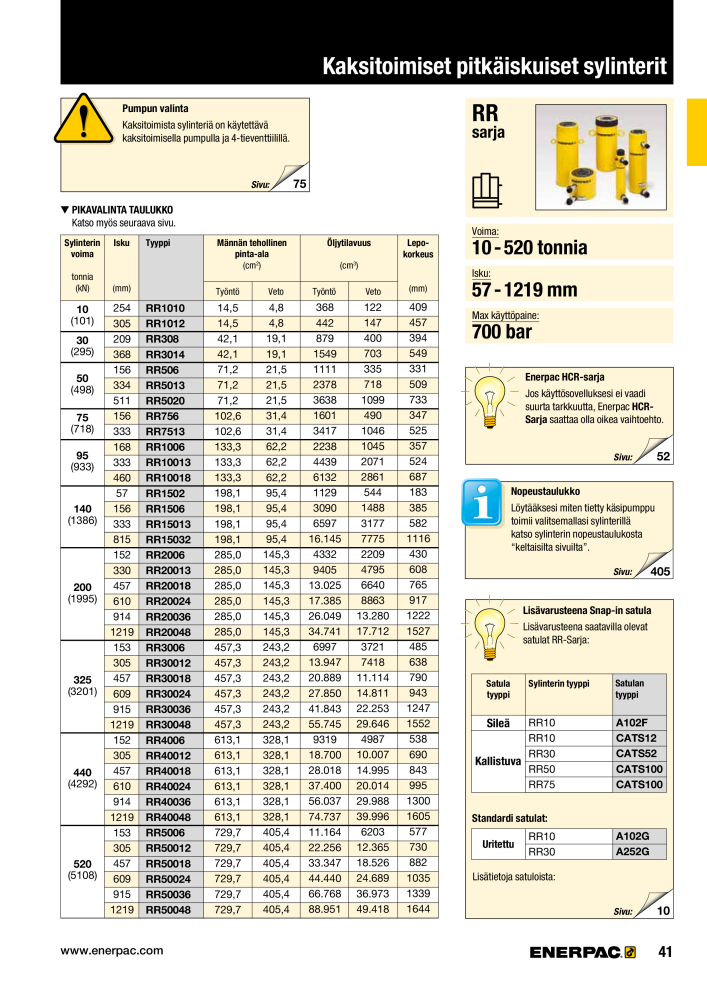 ENERPAC - TEOLLISUUSTYÖKALUT NEJ.: 21056 - Sida 43