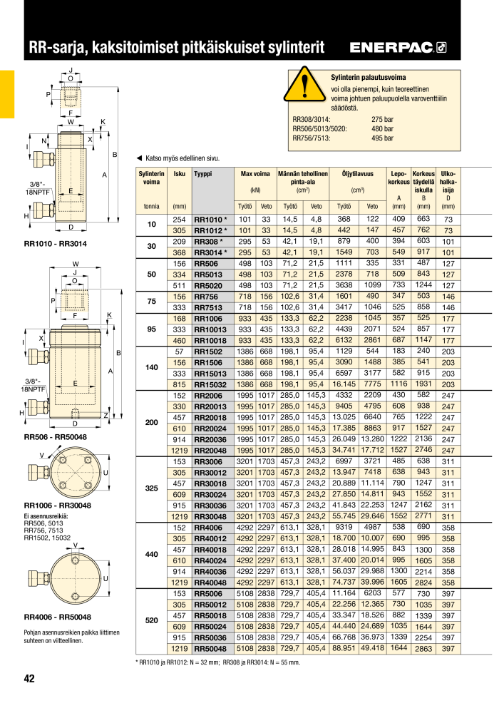 ENERPAC - TEOLLISUUSTYÖKALUT n.: 21056 - Pagina 44