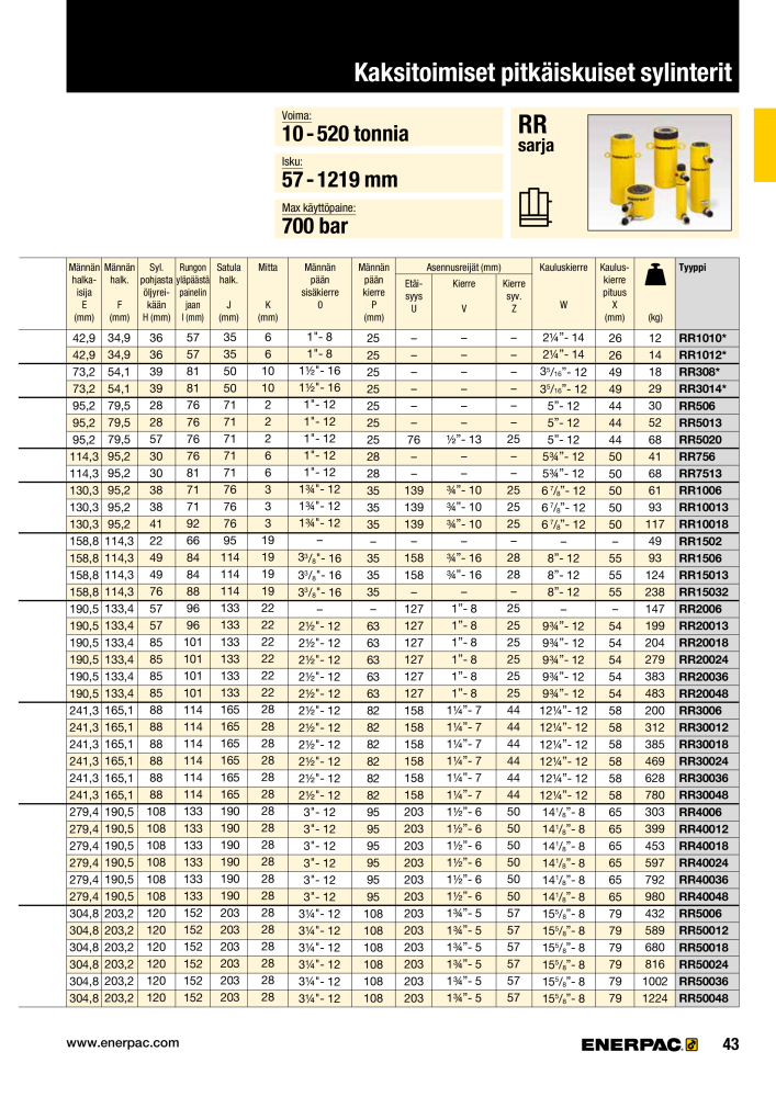 ENERPAC - TEOLLISUUSTYÖKALUT NR.: 21056 - Pagina 45