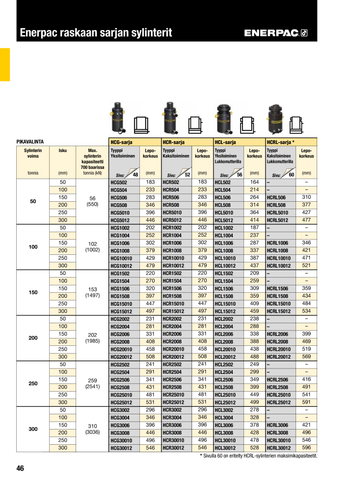 ENERPAC - TEOLLISUUSTYÖKALUT NR.: 21056 - Pagina 48