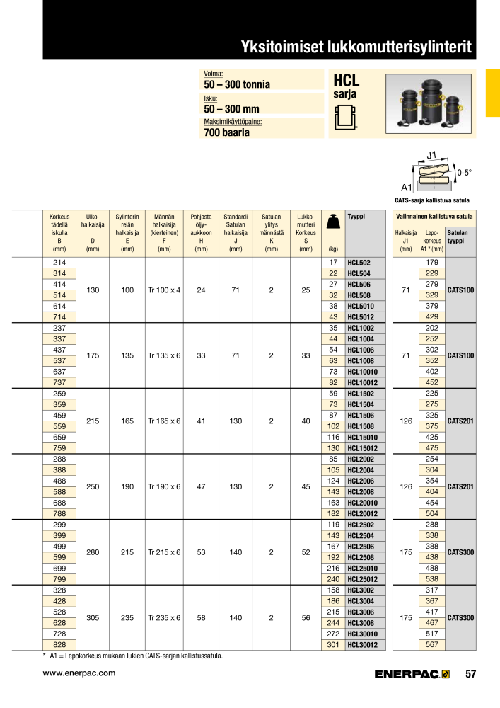 ENERPAC - TEOLLISUUSTYÖKALUT NR.: 21056 - Pagina 59