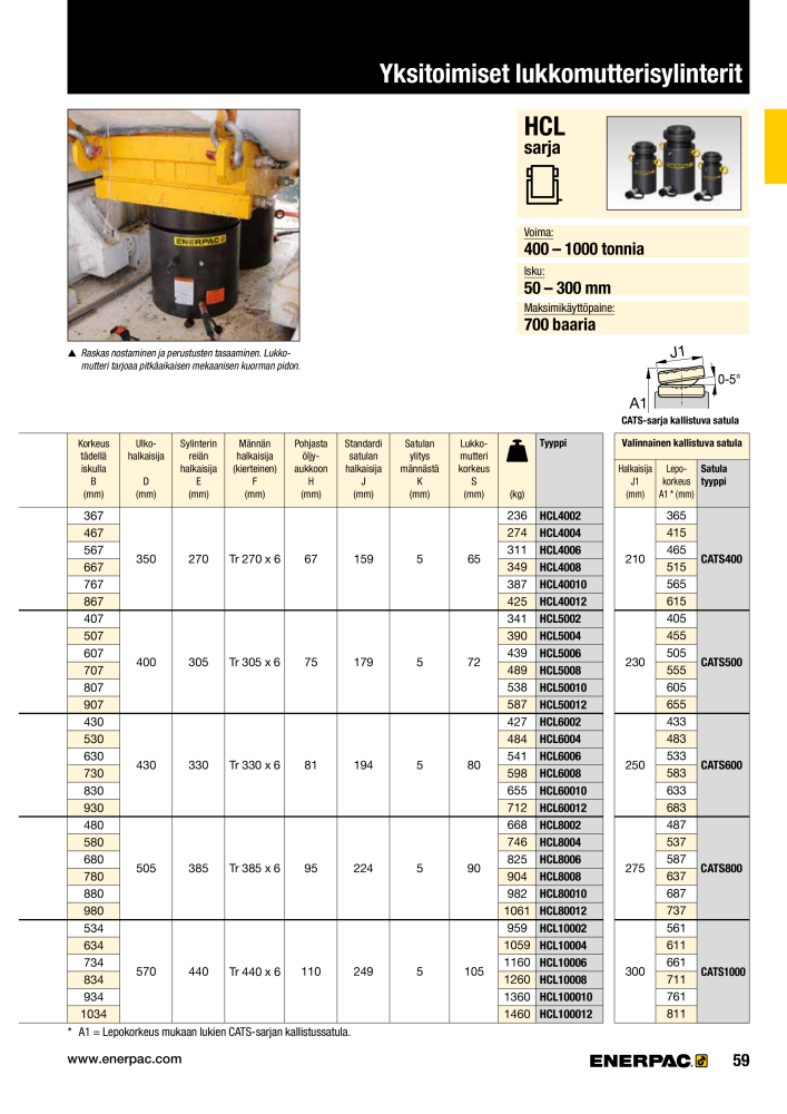 ENERPAC - TEOLLISUUSTYÖKALUT Nº: 21056 - Página 61