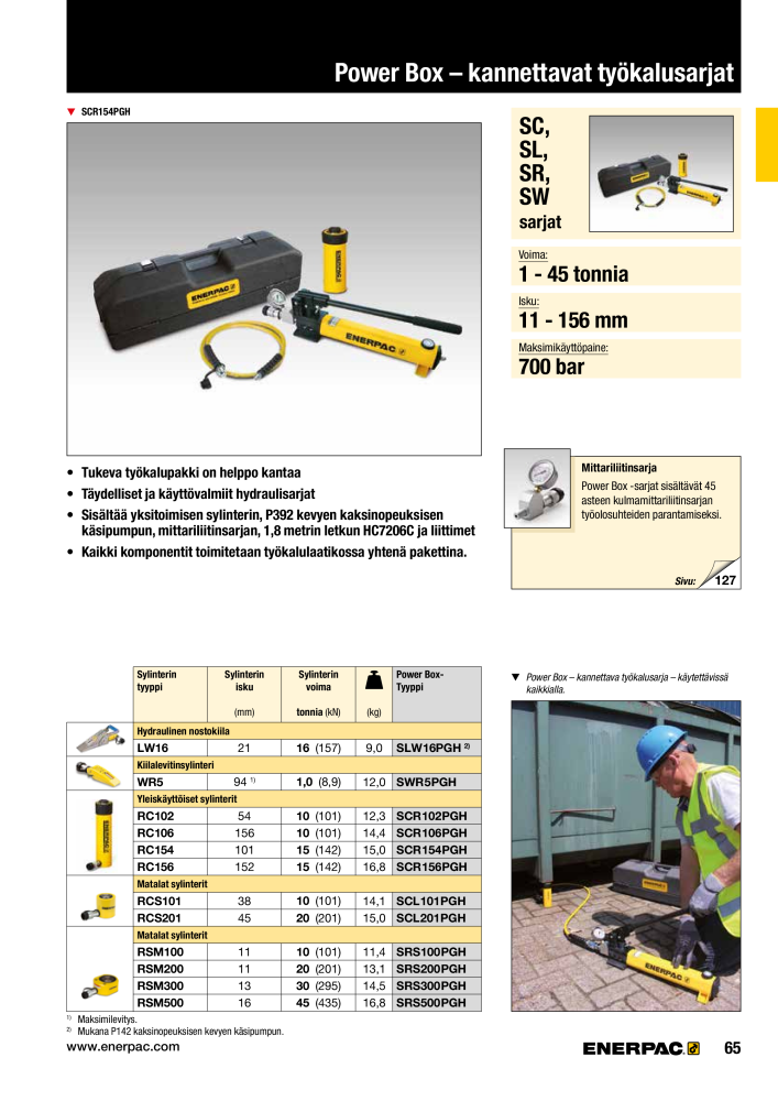 ENERPAC - TEOLLISUUSTYÖKALUT NO.: 21056 - Page 67