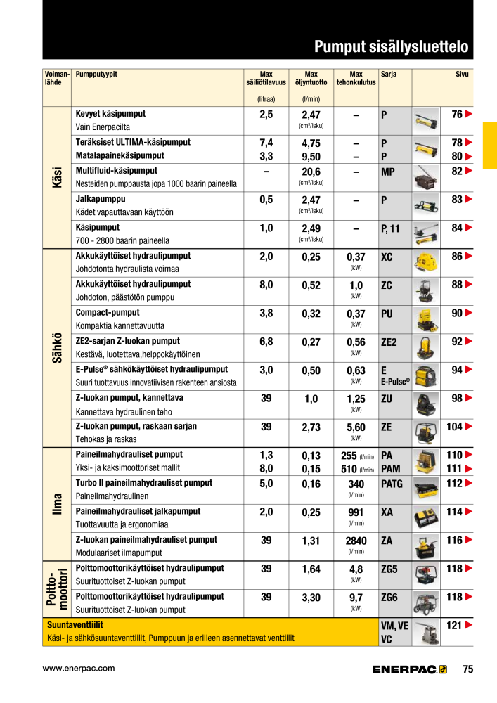 ENERPAC - TEOLLISUUSTYÖKALUT n.: 21056 - Pagina 77