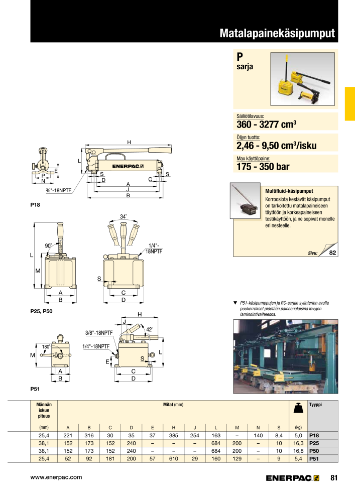 ENERPAC - TEOLLISUUSTYÖKALUT NR.: 21056 - Pagina 83