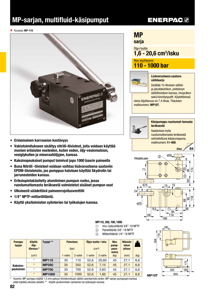 ENERPAC - TEOLLISUUSTYÖKALUT NR.: 21056 - Seite 84