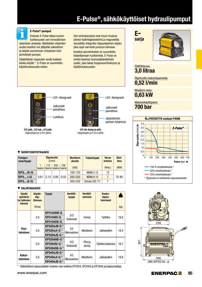 ENERPAC - TEOLLISUUSTYÖKALUT n.: 21056 - Pagina 97