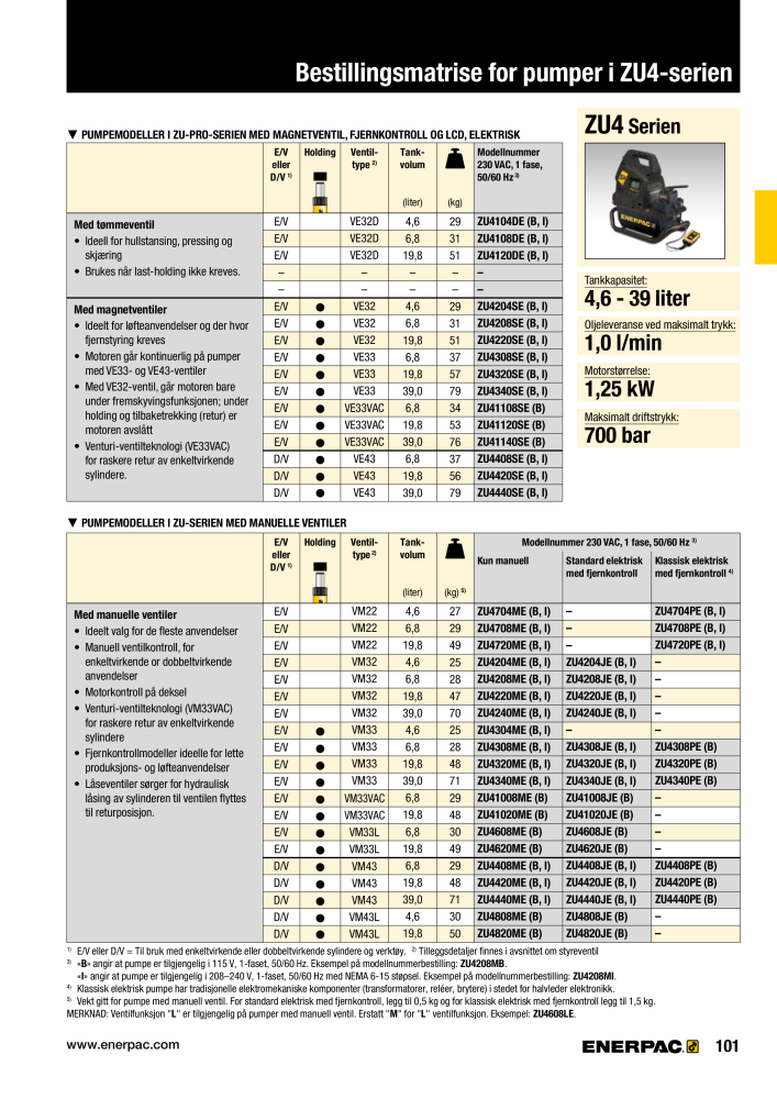 ENERPAC - INDUSTRIVERKTØY Nº: 21058 - Página 103