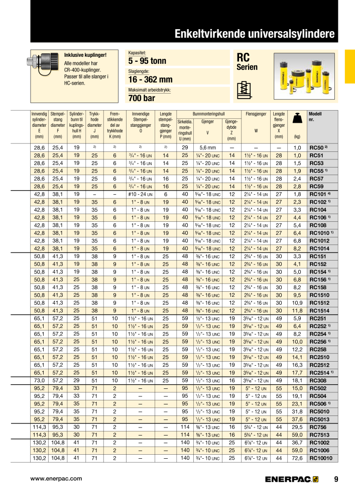 ENERPAC - INDUSTRIVERKTØY NEJ.: 21058 - Sida 11