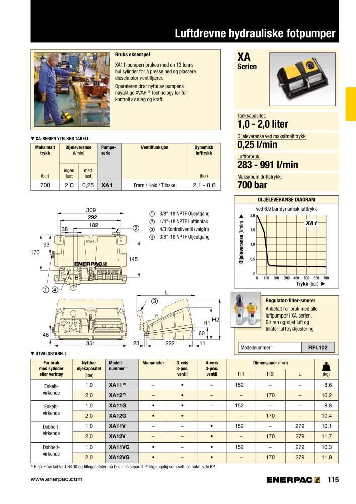 ENERPAC - INDUSTRIVERKTØY NEJ.: 21058 - Sida 117