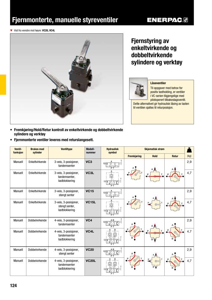 ENERPAC - INDUSTRIVERKTØY NO.: 21058 - Page 126