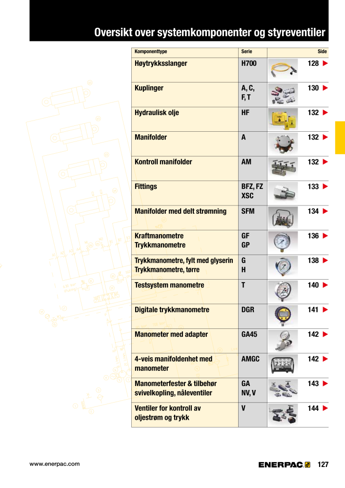 ENERPAC - INDUSTRIVERKTØY n.: 21058 - Pagina 129