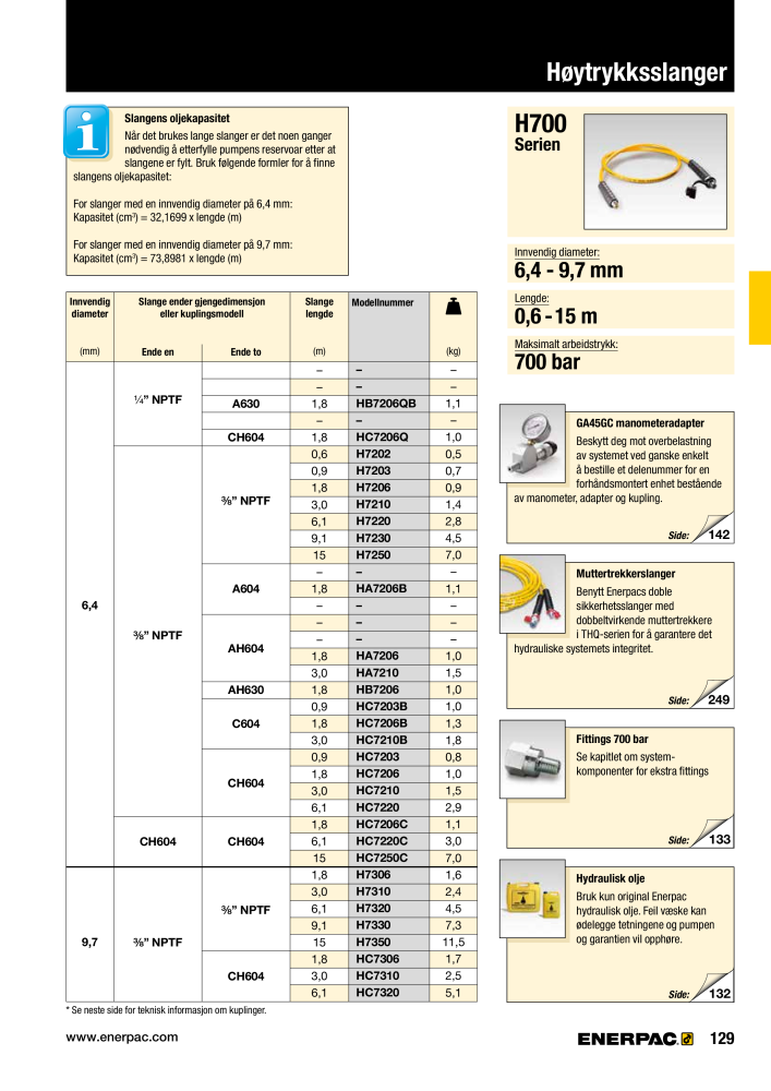 ENERPAC - INDUSTRIVERKTØY NEJ.: 21058 - Sida 131