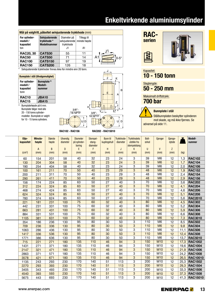 ENERPAC - INDUSTRIVERKTØY NEJ.: 21058 - Sida 15