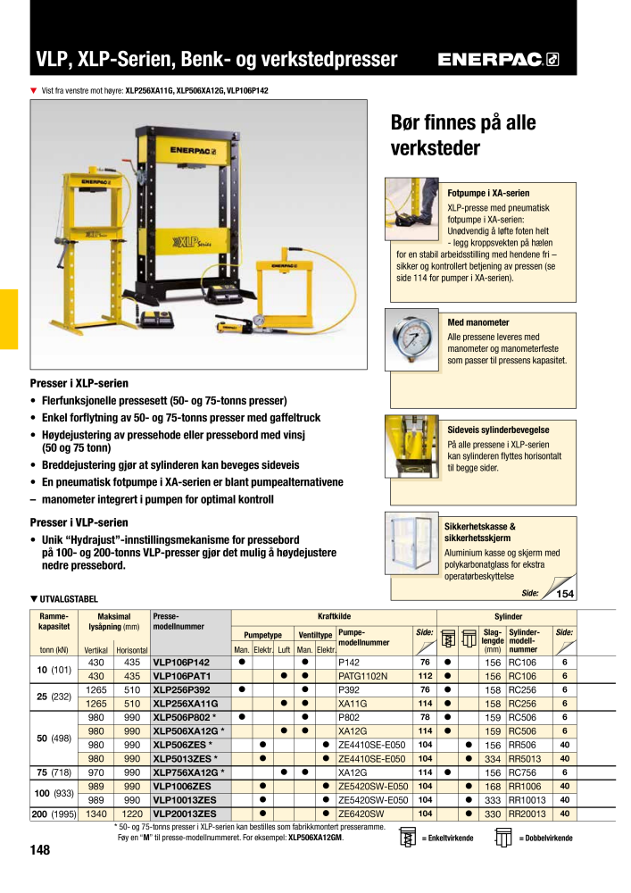 ENERPAC - INDUSTRIVERKTØY NEJ.: 21058 - Sida 150