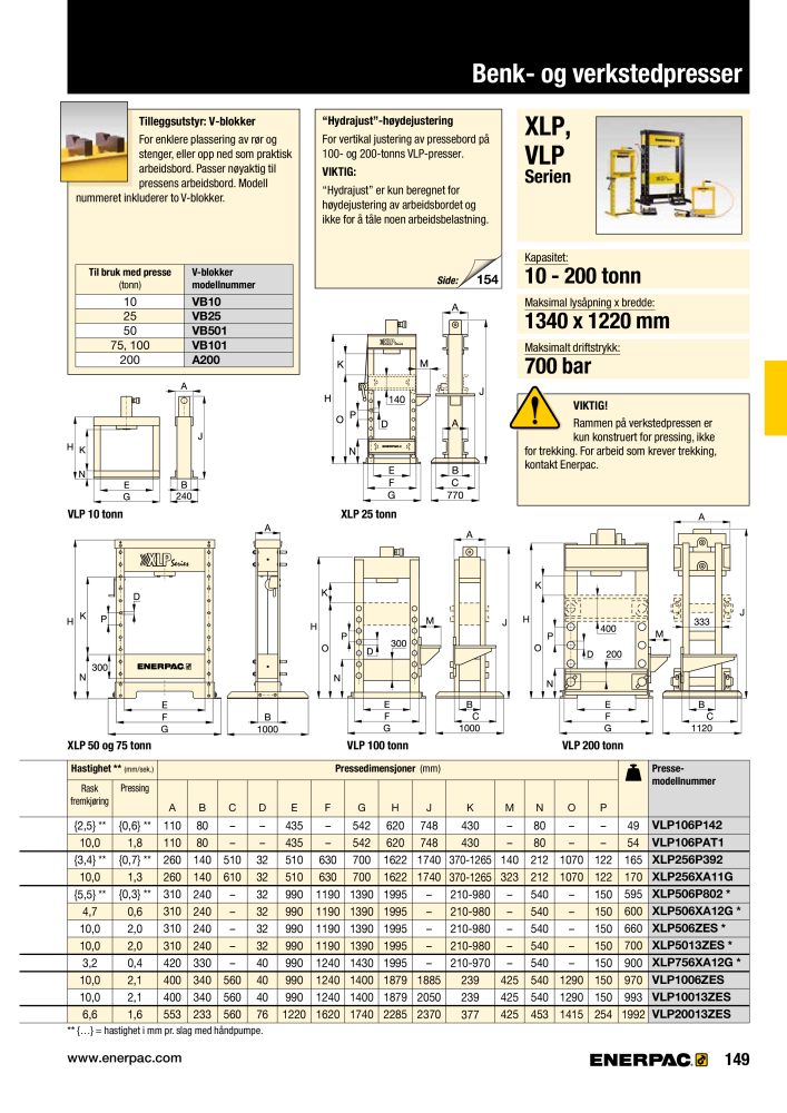 ENERPAC - INDUSTRIVERKTØY Nº: 21058 - Página 151