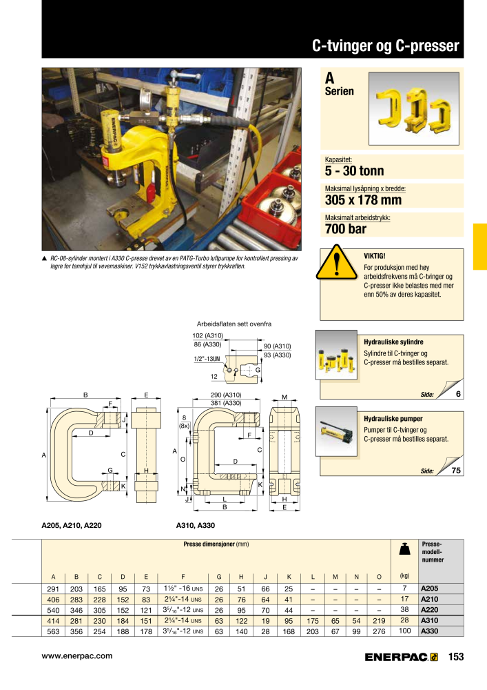 ENERPAC - INDUSTRIVERKTØY Č. 21058 - Strana 155