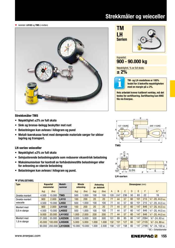 ENERPAC - INDUSTRIVERKTØY NEJ.: 21058 - Sida 157