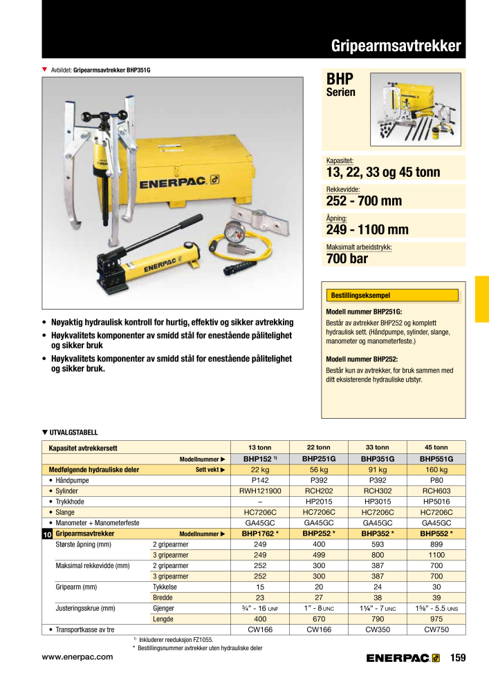 ENERPAC - INDUSTRIVERKTØY n.: 21058 - Pagina 161