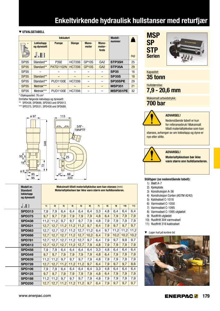 ENERPAC - INDUSTRIVERKTØY NR.: 21058 - Pagina 181