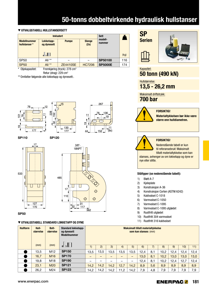 ENERPAC - INDUSTRIVERKTØY NO.: 21058 - Page 183