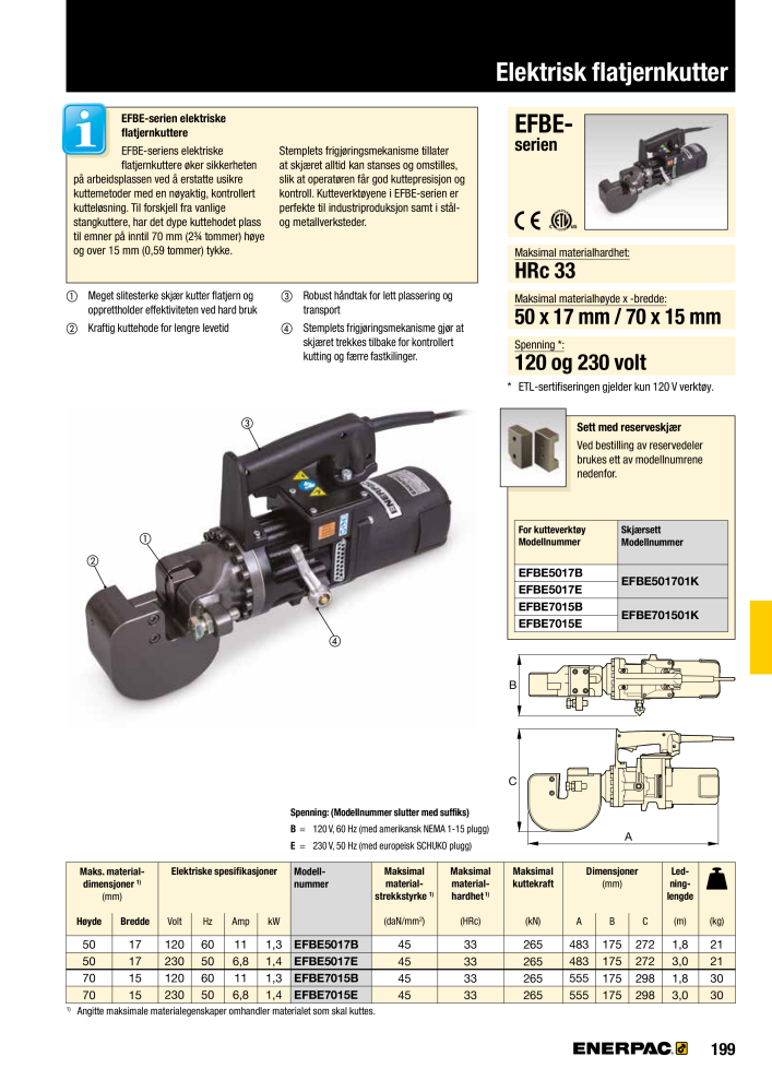 ENERPAC - INDUSTRIVERKTØY NEJ.: 21058 - Sida 201