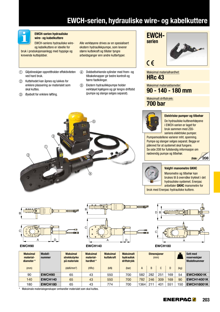 ENERPAC - INDUSTRIVERKTØY NR.: 21058 - Strona 205