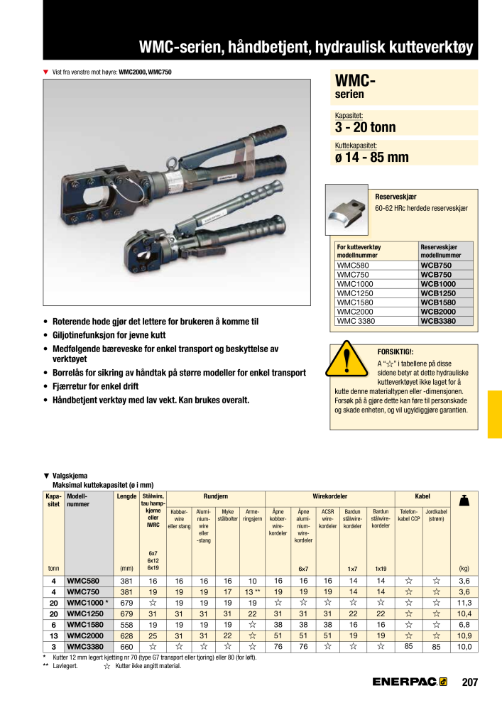 ENERPAC - INDUSTRIVERKTØY NEJ.: 21058 - Sida 209