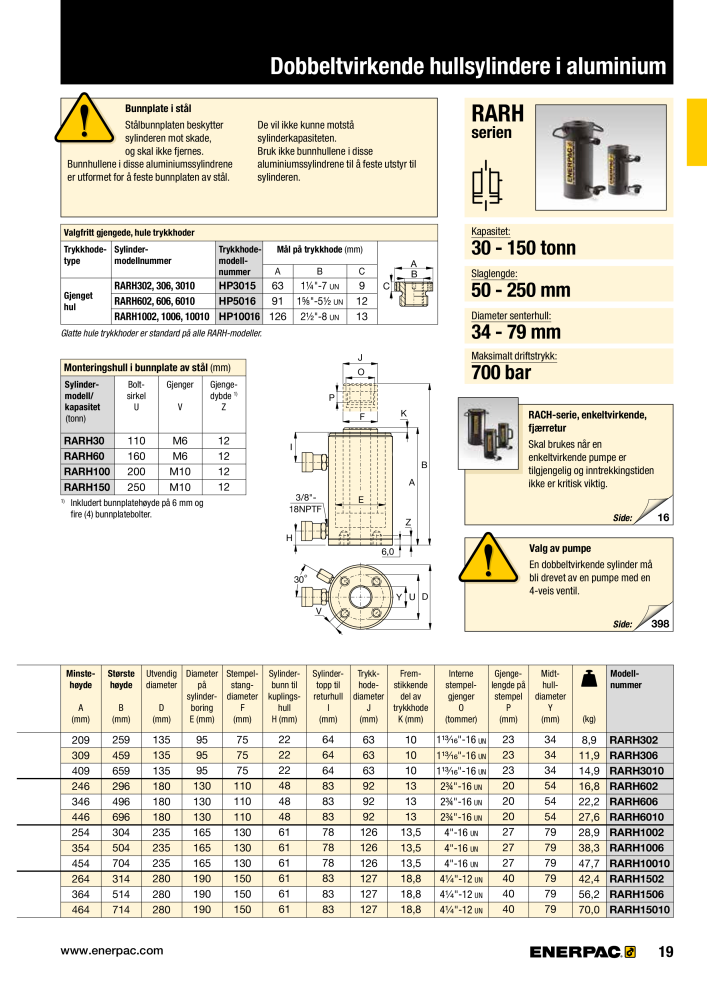 ENERPAC - INDUSTRIVERKTØY Nb. : 21058 - Page 21